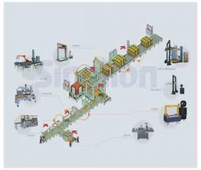后端智能包装流水线系统